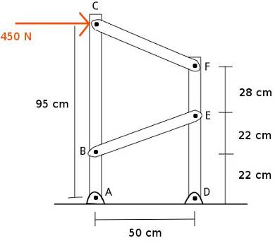 An statics example.